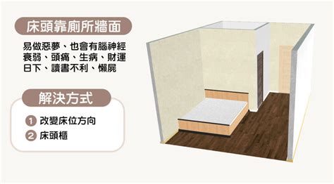 床不能對門|15個全新臥室床位、家具擺設風水禁忌與破解，附科學解釋與圖文。